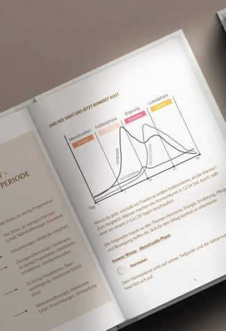 Wild Moon Agenda, Zyklusagenda, Feminine Apothecary, Naturkosmetik, Wild Moon Botanicals, Frauengesundheit, Frauenkreise, Frauencoaching, Female Empowerment